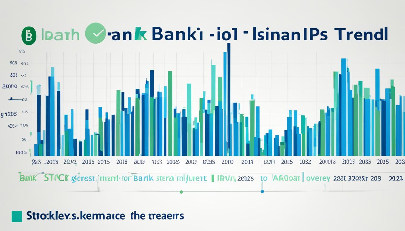 bank of ireland stock price forecast